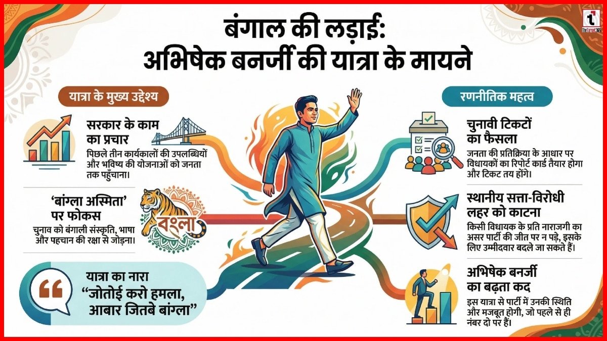 Bengal Election 2026