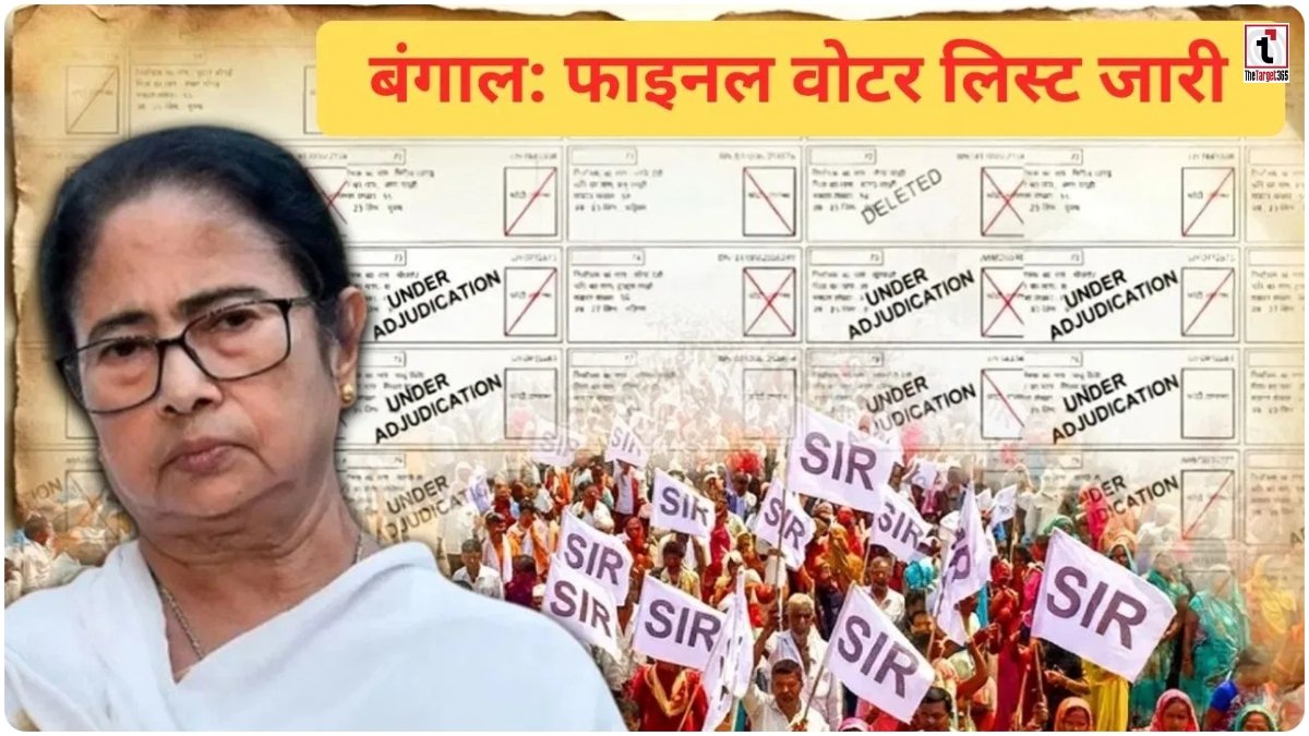 Final Voter List WB: गाल चुनाव से पहले फाइनल वोटर लिस्ट जारी, 65 लाख मतदाताओं के नाम कटे