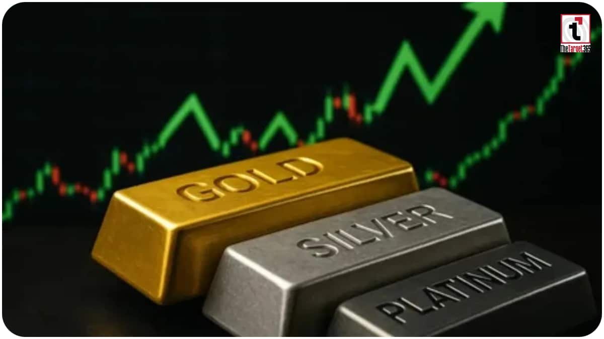 Gold-Silver Price Today