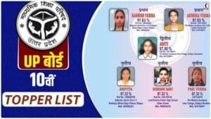 UP Board 10th Result