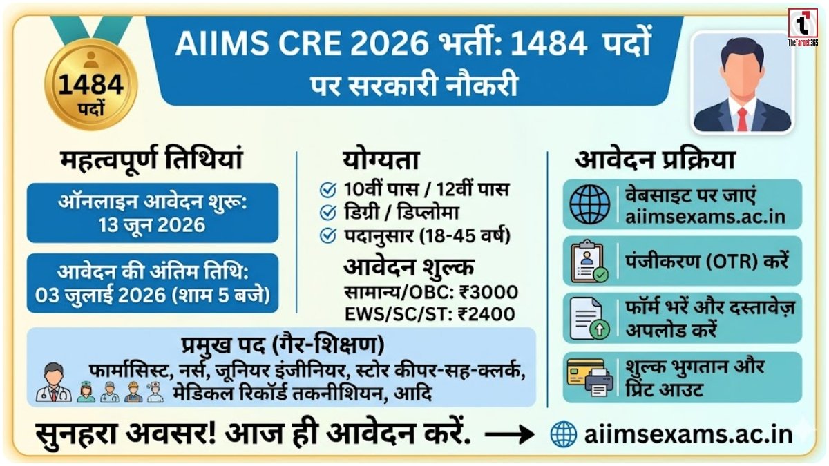 AIIMS CRE 2026