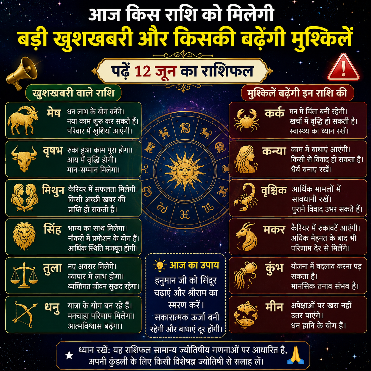 Aaj Ka Rashifal