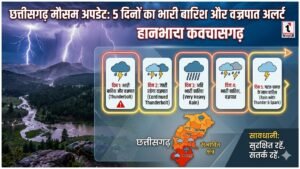 Chhattisgarh Weather