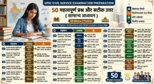 UPSC Preparation