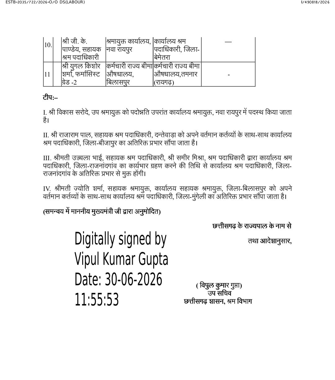 Transfer List Labor Department : अंबिकापुर समेत कई जिलों में श्रम अधिकारियों का तबादला 4 TheTarget365 – देश-दुनिया की हर खबर