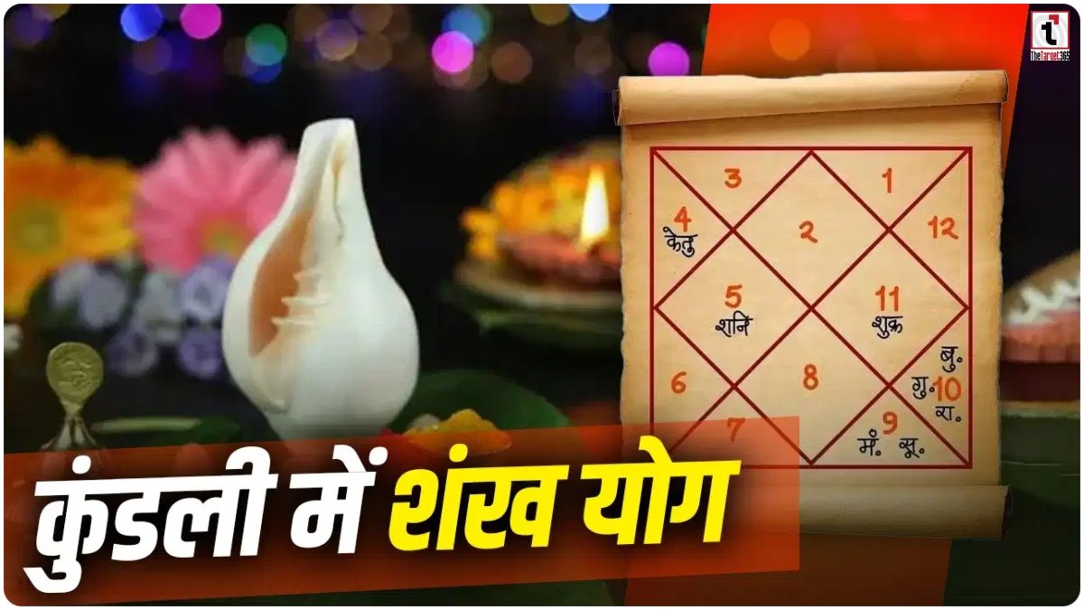Shankh Yog