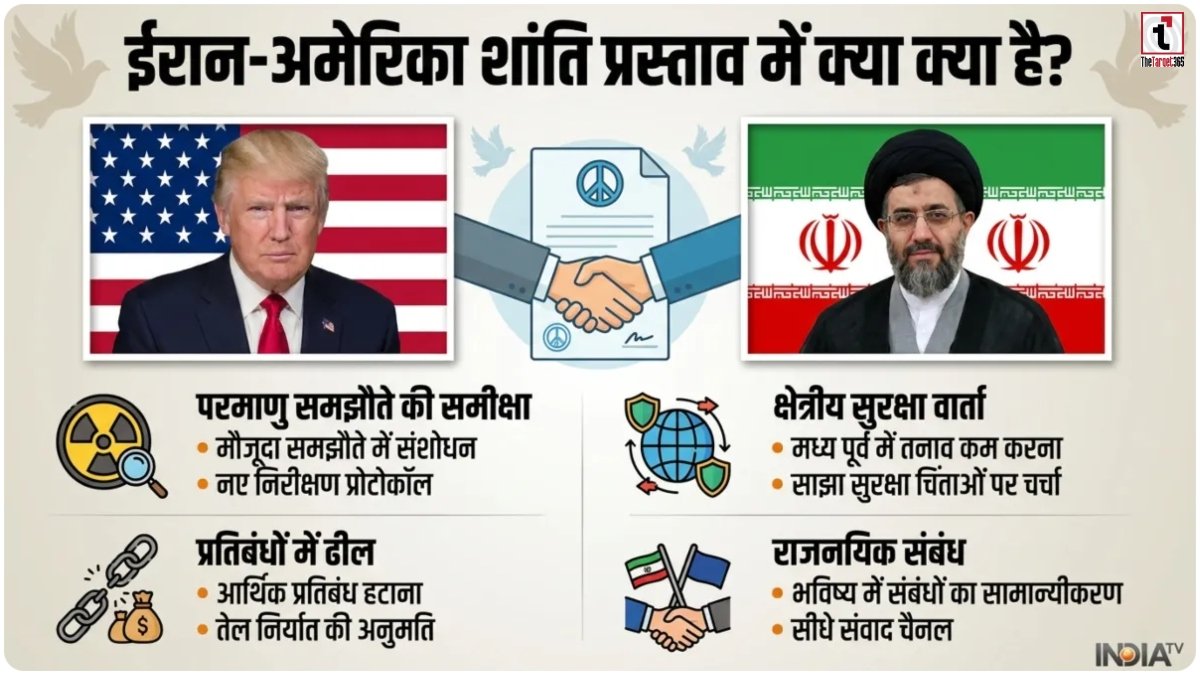 US Iran Peace Deal
