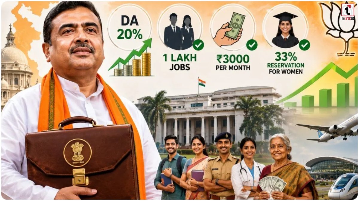 West Bengal Budget