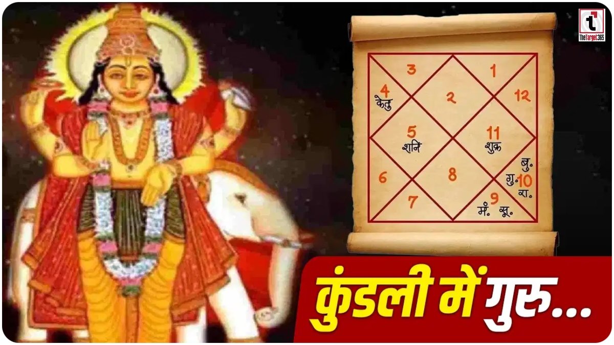 Guru in Horoscope