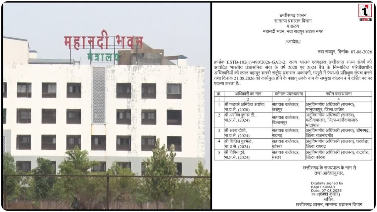 CG IAS Posting