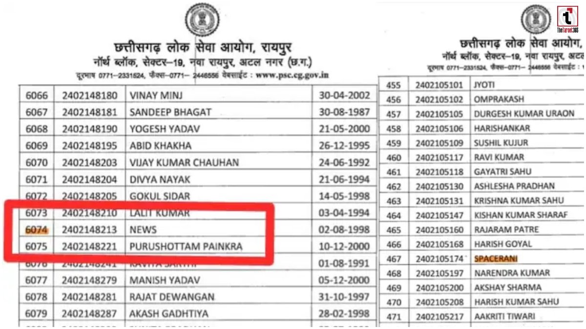CGPSC SI Result