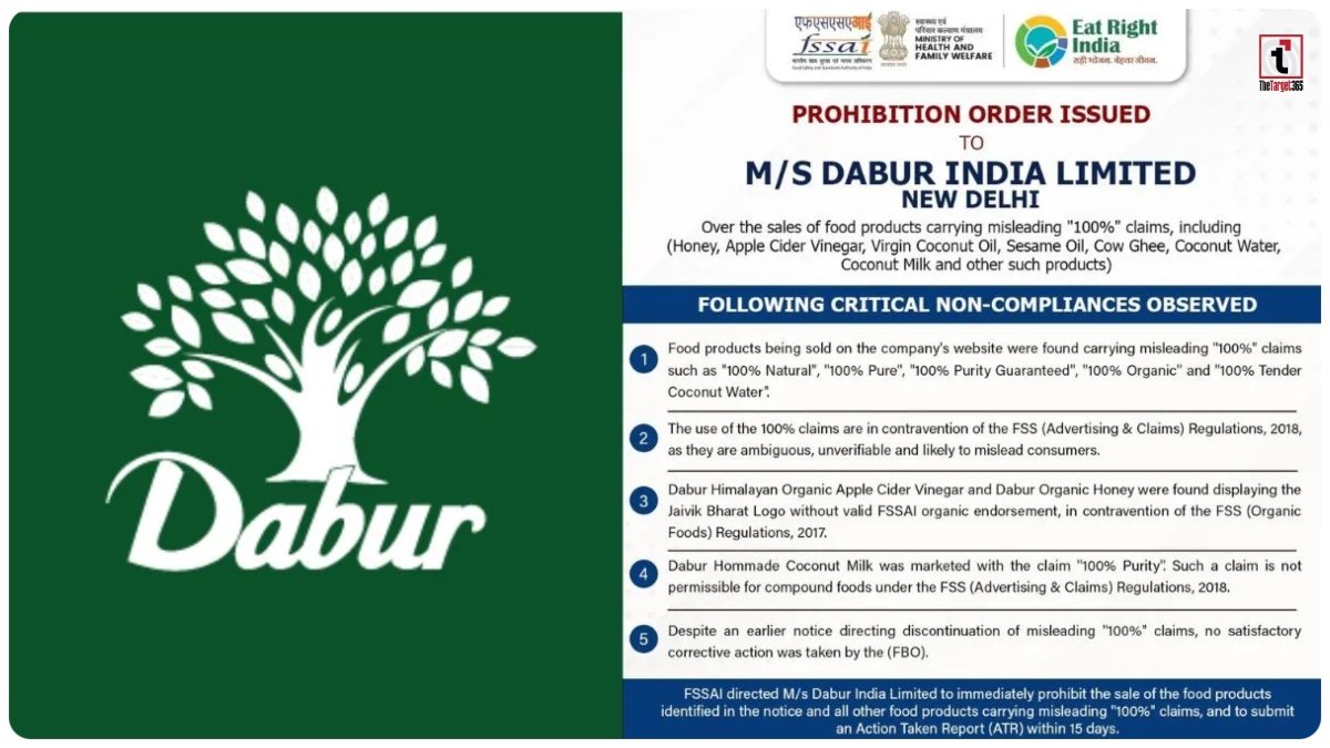 FSSAI Action on Dabur