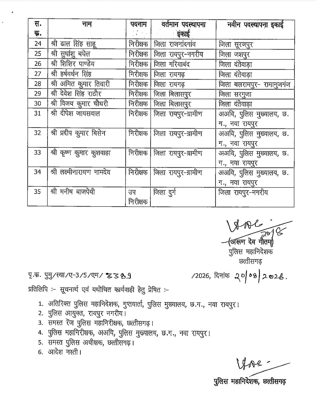 CG Police Transfer : छत्तीसगढ़ पुलिस में 35 निरीक्षक व उप निरीक्षक का तबादला 2 TheTarget365 – देश-दुनिया की हर खबर