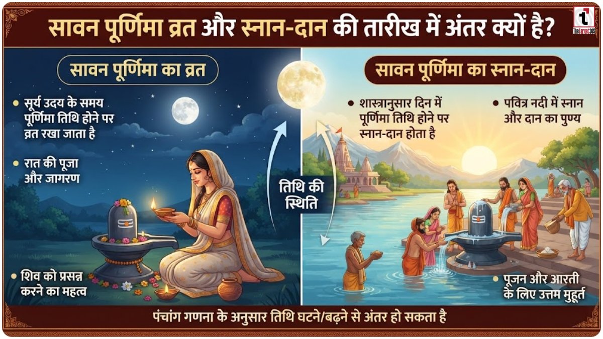 Shravana Purnima