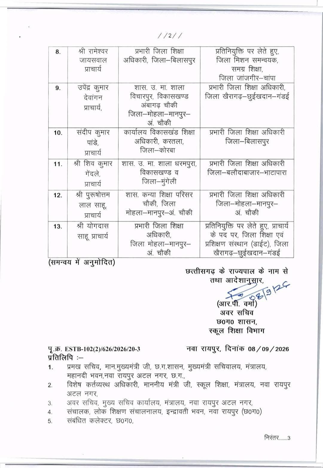 CG DEO Transfer : स्कूल शिक्षा विभाग में बड़ा फेरबदल, कई जिलों के DEO बदले 2 TheTarget365 – देश-दुनिया की हर खबर