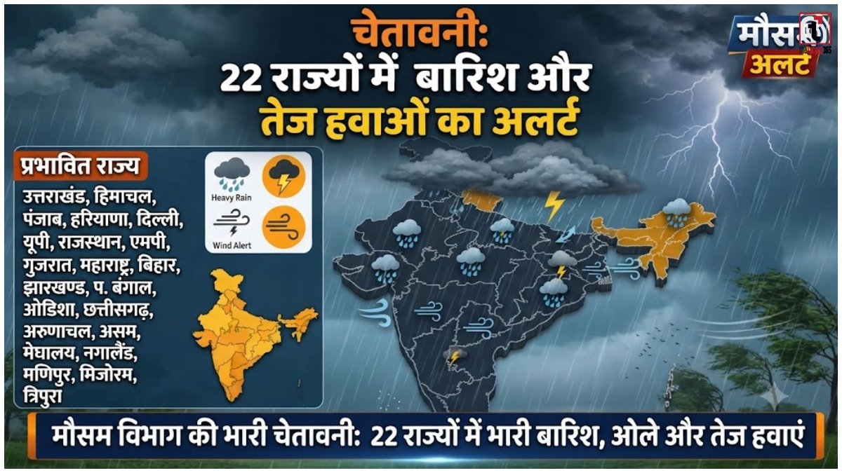 Weather Alert Today