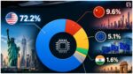 AI Chip Race 2026