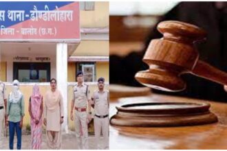 Balod Murder Case