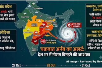 Cyclone Arnab Alert