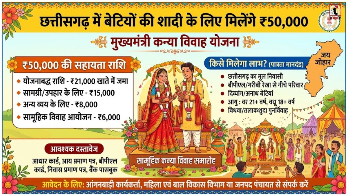 Kanya Vivah Yojana