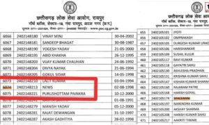 CGPSC SI Result
