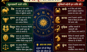 Aaj Ka Rashifal