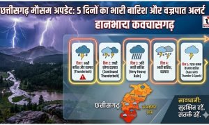 Chhattisgarh Weather