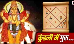 Guru in Horoscope