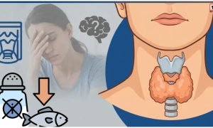Iodine Deficiency