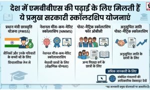 MBBS Scholarship India