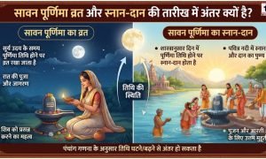 Shravana Purnima