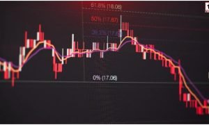 Stock Market Today