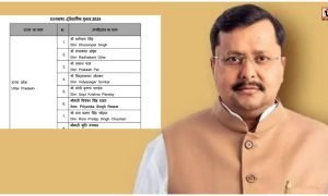UP Rajya Sabha Election 2026