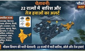 Weather Alert Today